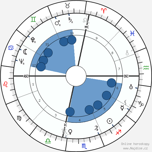 Denny Galehouse wikipedie, horoscope, astrology, instagram