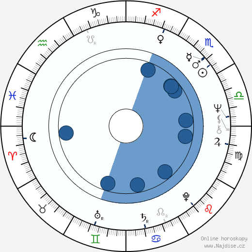 Denny Laine wikipedie, horoscope, astrology, instagram