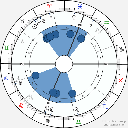 Denny Miller wikipedie, horoscope, astrology, instagram