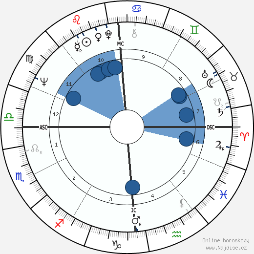Denny Moyer wikipedie, horoscope, astrology, instagram