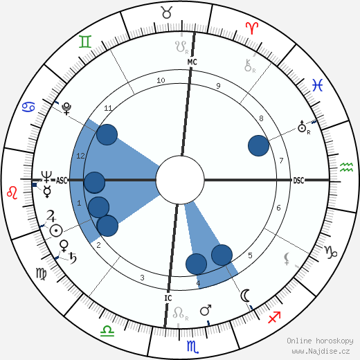 Denton Arthur Cooley wikipedie, horoscope, astrology, instagram