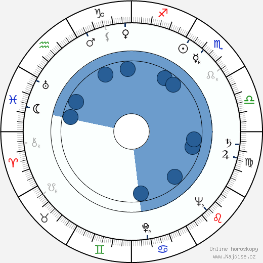 Denver Randleman wikipedie, horoscope, astrology, instagram