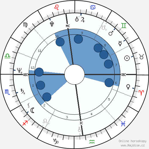 Denys Bouliane wikipedie, horoscope, astrology, instagram