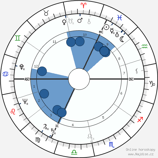 Denys de La Patellière wikipedie, horoscope, astrology, instagram