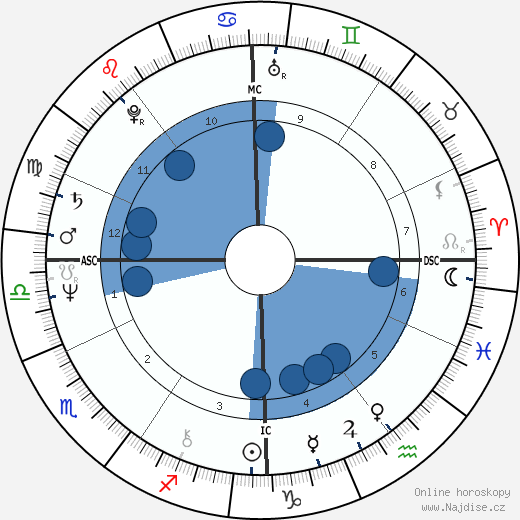 Denys Granier-Deferre wikipedie, horoscope, astrology, instagram