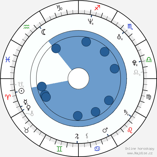 Deon Richmond wikipedie, horoscope, astrology, instagram