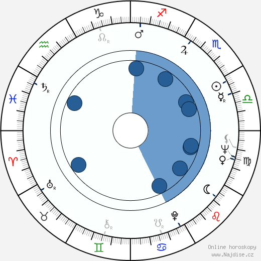 Derek Bell wikipedie, horoscope, astrology, instagram