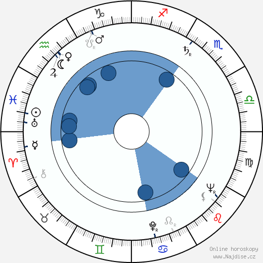 Derek Benfield wikipedie, horoscope, astrology, instagram