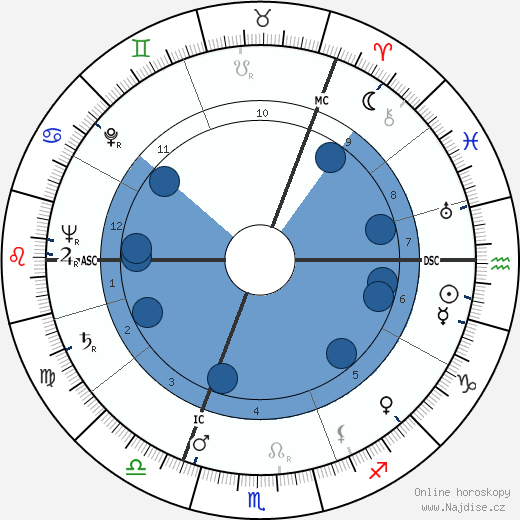 Derek Bond wikipedie, horoscope, astrology, instagram
