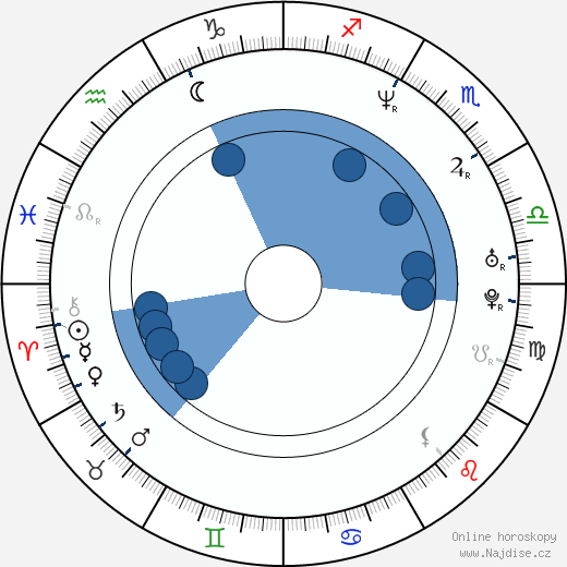 Derek Brown wikipedie, horoscope, astrology, instagram