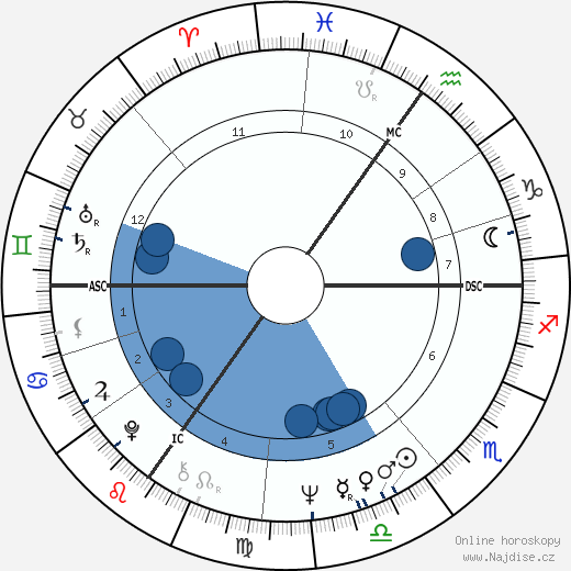 Derek Carter wikipedie, horoscope, astrology, instagram