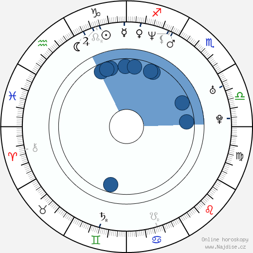 Derek Cecil wikipedie, horoscope, astrology, instagram
