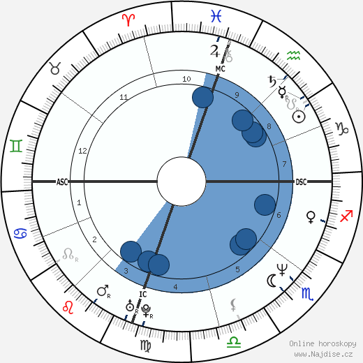 Derek Clark wikipedie, horoscope, astrology, instagram