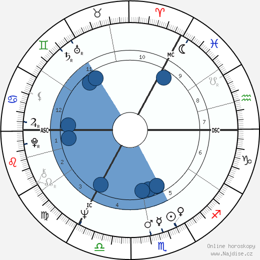 Derek Clayton wikipedie, horoscope, astrology, instagram