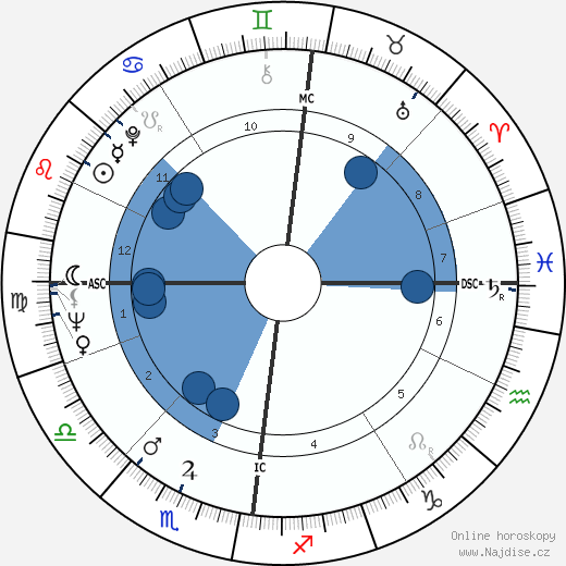 Derek Enright wikipedie, horoscope, astrology, instagram