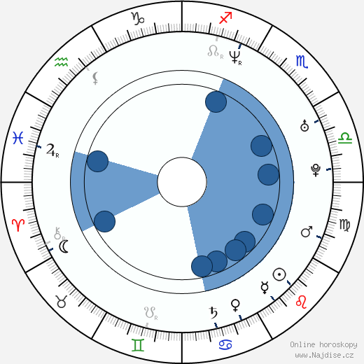 Derek Fisher wikipedie, horoscope, astrology, instagram