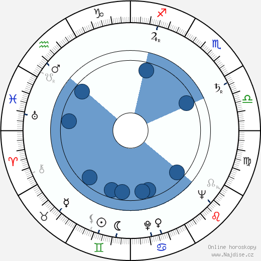 Derek Godfrey wikipedie, horoscope, astrology, instagram