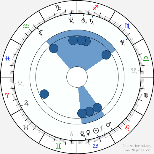 Derek Hockenbrough wikipedie, horoscope, astrology, instagram