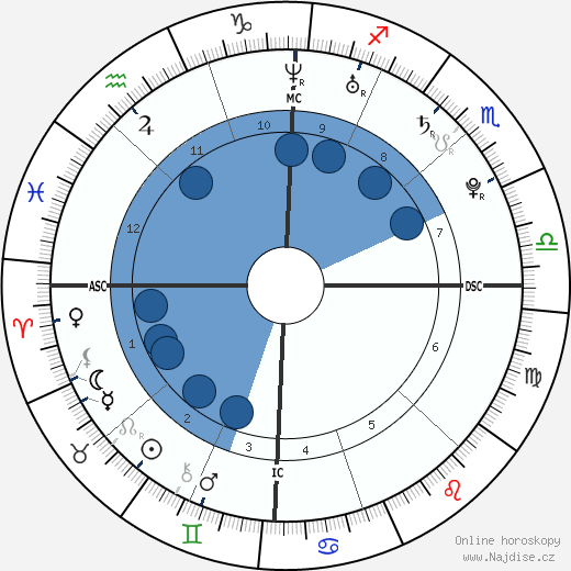 Derek Hough wikipedie, horoscope, astrology, instagram