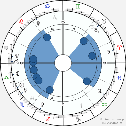 Derek Jacobi wikipedie, horoscope, astrology, instagram
