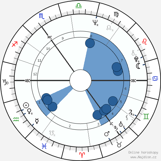 Derek Jarman wikipedie, horoscope, astrology, instagram