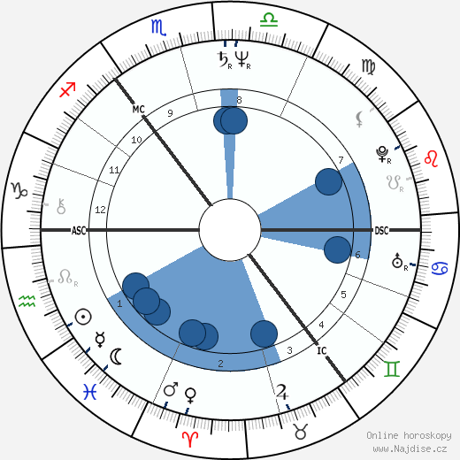 Derek Leslie Conway wikipedie, horoscope, astrology, instagram