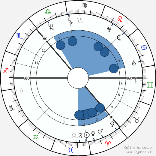 Derek Longmuir wikipedie, horoscope, astrology, instagram