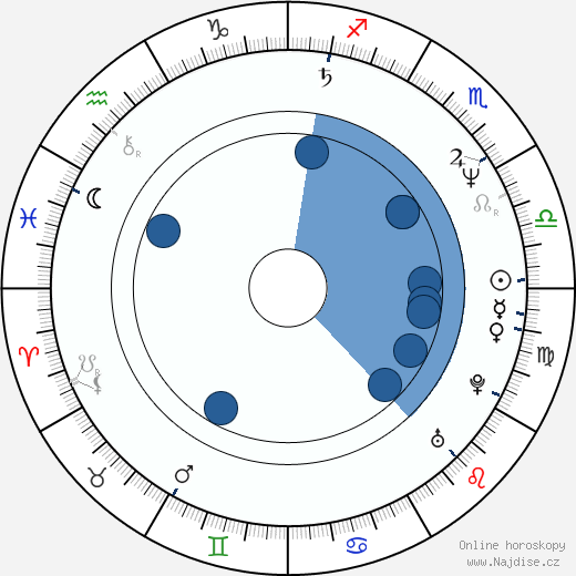Derek Lyons wikipedie, horoscope, astrology, instagram