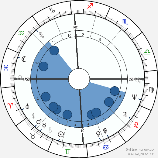 Derek Parker wikipedie, horoscope, astrology, instagram