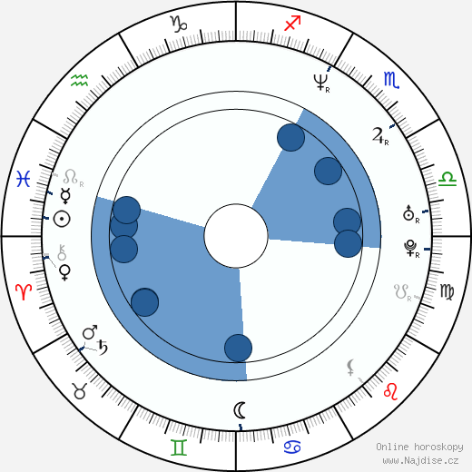 Derek Parra wikipedie, horoscope, astrology, instagram