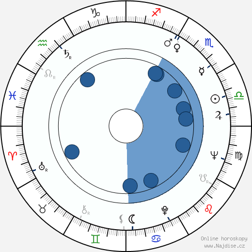 Derek Roland Clark wikipedie, horoscope, astrology, instagram