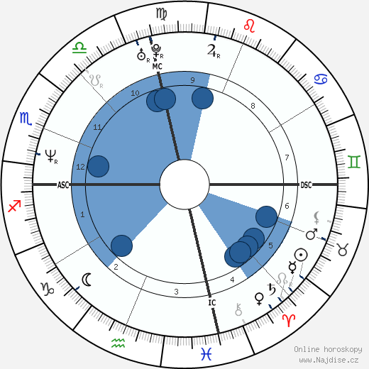 Derek Rydall wikipedie, horoscope, astrology, instagram
