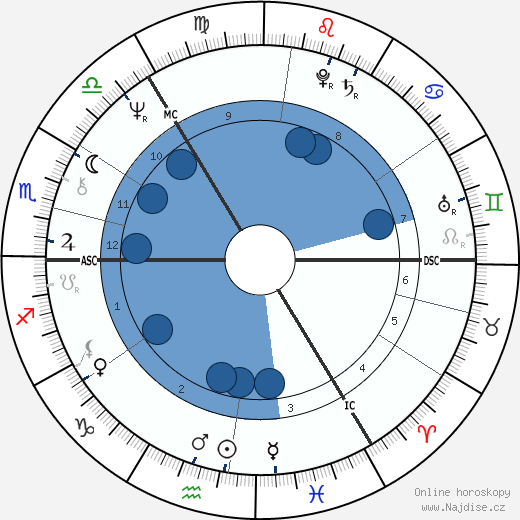 Derek Shulman wikipedie, horoscope, astrology, instagram