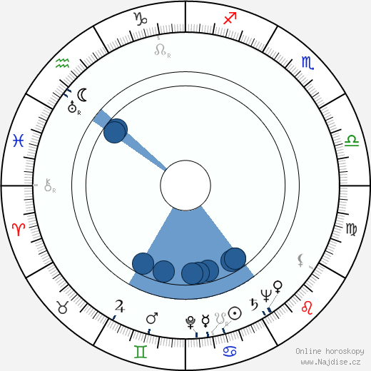 Derek Tansley wikipedie, horoscope, astrology, instagram