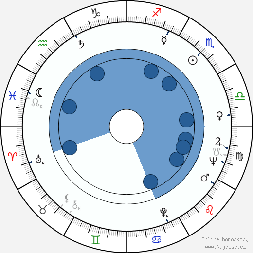Derek Vanlint wikipedie, horoscope, astrology, instagram