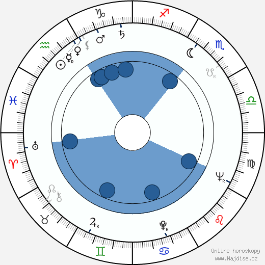 Derek Walcott wikipedie, horoscope, astrology, instagram