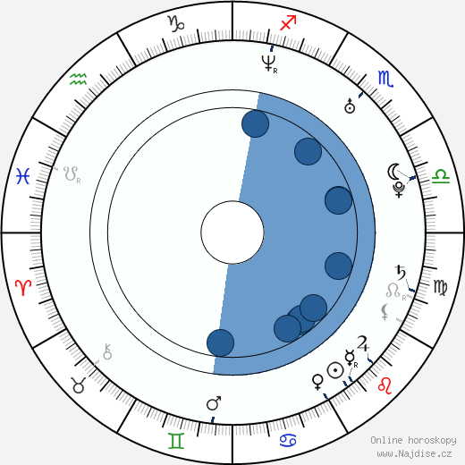 Derek Waters wikipedie, horoscope, astrology, instagram
