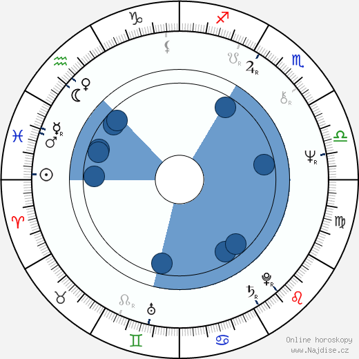Dermot Crowley wikipedie, horoscope, astrology, instagram