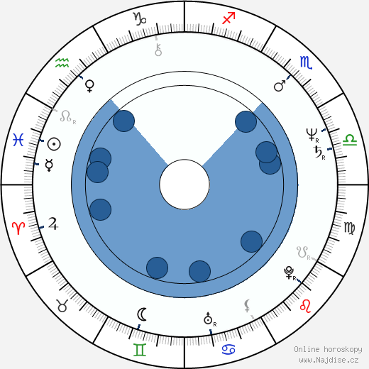 Dermot Morgan wikipedie, horoscope, astrology, instagram