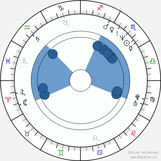 Dermot Mulroney wikipedie, horoscope, astrology, instagram