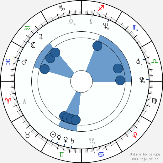 Dermot O'Leary wikipedie, horoscope, astrology, instagram