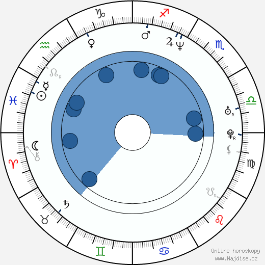 Derren Brown wikipedie, horoscope, astrology, instagram