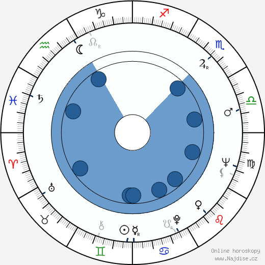 Derren Nesbitt wikipedie, horoscope, astrology, instagram