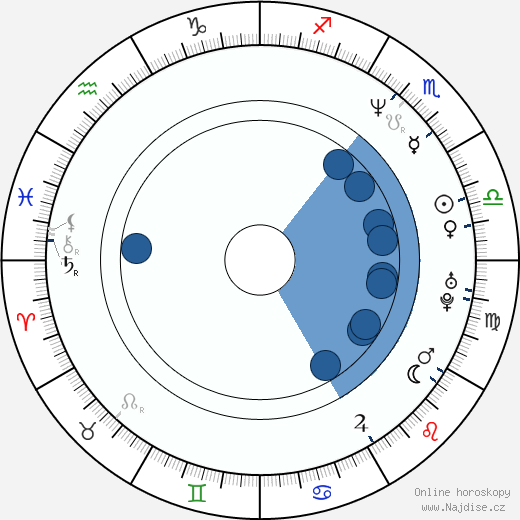 Derrick McKey wikipedie, horoscope, astrology, instagram