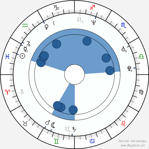 Derrick Pierce wikipedie, horoscope, astrology, instagram