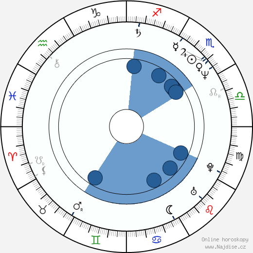 Derrike Cope wikipedie, horoscope, astrology, instagram