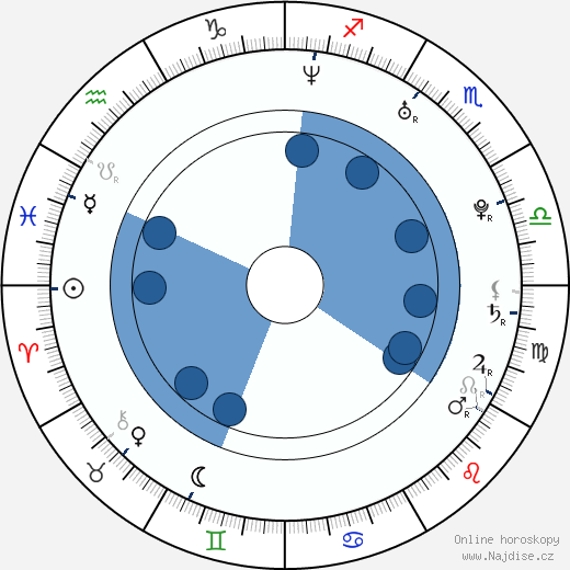 Deryck Whibley wikipedie, horoscope, astrology, instagram