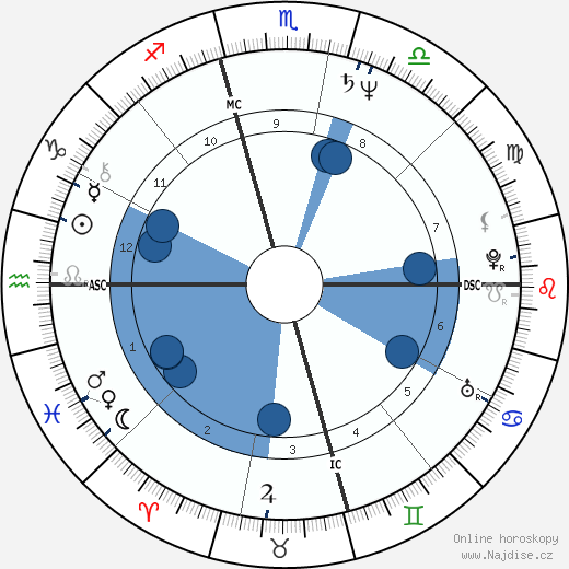 Desi Arnaz Jr. wikipedie, horoscope, astrology, instagram
