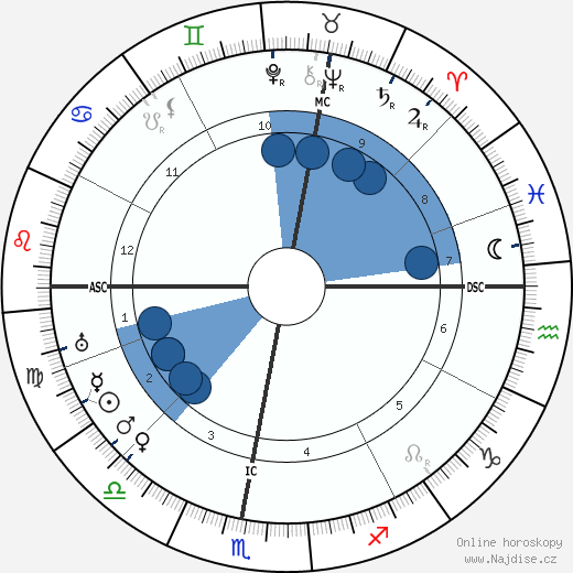 Desire-Emile Inghelbrecht wikipedie, horoscope, astrology, instagram