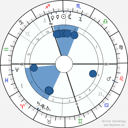 Desire J. Mercier wikipedie, horoscope, astrology, instagram